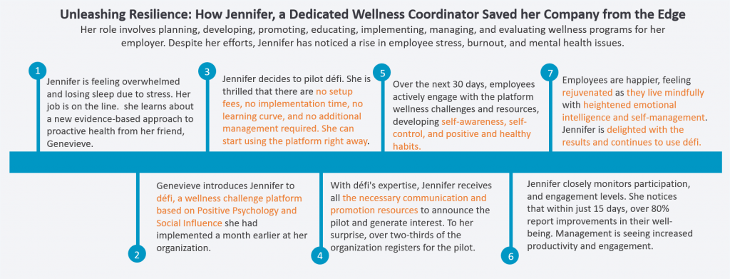 Successful story of a wellness coordinator using defi