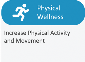 Physical Wellness - Improve Physical Activity and Movement